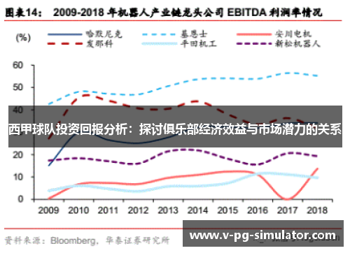 西甲球队投资回报分析：探讨俱乐部经济效益与市场潜力的关系